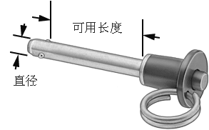 环型手柄快卸销