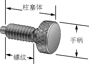 A型：滚花把手