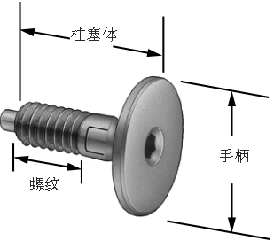 薄圆把手弹性柱塞