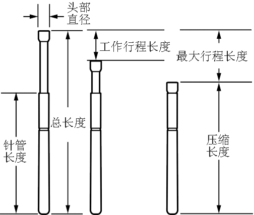 弹性测试探针