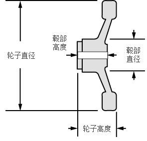 尺寸图