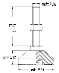 尺寸图