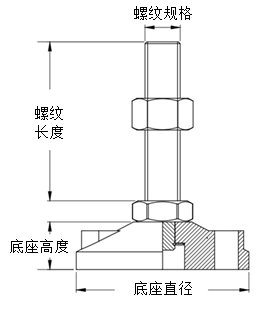 尺寸图