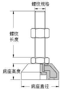 经济型DAP系列橡胶底座减震地脚