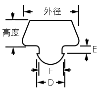 尺寸图