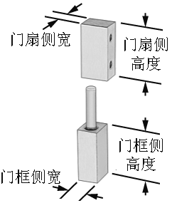 1 型