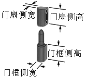 3 型