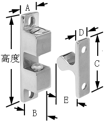 左右方向